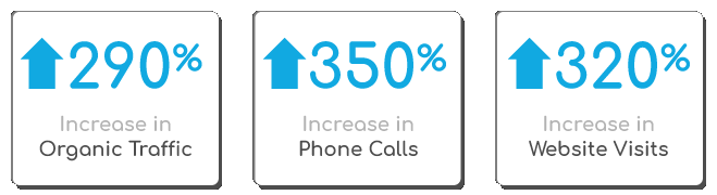 Ranking Organic traffic phone calls website visits