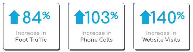 Ranking Organic traffic phone calls website visits