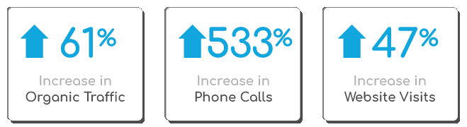 Ranking Organic traffic phone calls website visits