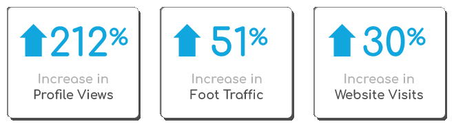 Ranking Organic traffic phone calls website visits